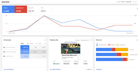 seattle internet marketing reporting and results